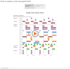 How To Create A Dual Axis Gantt Chart Wannabe Data Rock Star