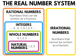 clifying real numbers kate s math