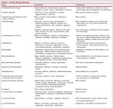 Psychotropic Medications Side Effects Chart Www