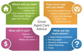 Aged Care Nursing Homes
