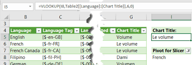 Excel Dates Displayed In Different Languages My Online