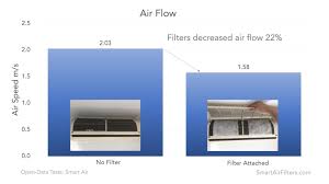 3m air conditioner filter review do 3m