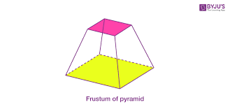 The formula for the volume of a cone is v=1/3hπr². Frustum Of A Cone Volume Surface Area Problem