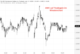 Share your opinion and gain insight from other stock traders and investors. Amc Das Hab Ich Noch Nicht Gesehen Onvista