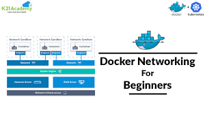 Let's have a closer look at what overlay driver helps us accomplish and how we can create one for ourselves and attach containers to it. Docker Network An Introduction