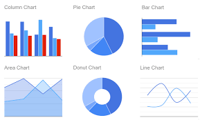 Google Charts Extension Released Paid Www