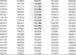 random numbers table