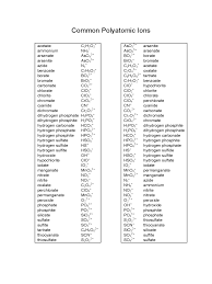 Polyatomic Ions Chart 15 Free Templates In Pdf Word