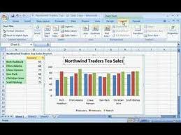 How To Create Charts In Excel 2007 Microsoft Office