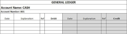 How To Post Journal Entries To The General Ledger Business