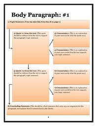 Literary Analysis WRITING THE BODY PARAGRAPHS  BODY PARAGRAPH    