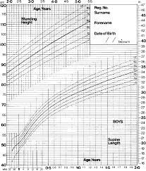 Pdf Height And Weight Charts From Birth To 5 Years Allowing