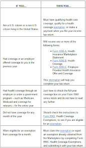 Check Out The If Then Chart For How The Health Care Law Will