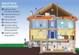 What Makes An Energy Efficient Home So