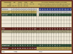 Scorecard & Layout - Westborough Golf Club