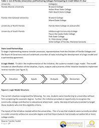 Reverse Transfer Toolkit For Colleges And Universities Pdf