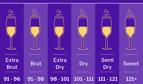 Many Calories In Sparkling Wine