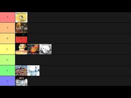 TIER LIST: Radiohead Studio Albums - YouTube