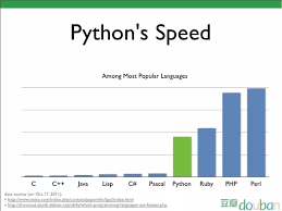 Image Result For Python Programming Language Chart Python