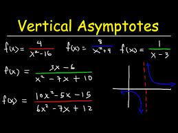 Vertical Asymptote Of A Function