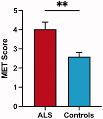 amyotrophic lateral sclerosis risk