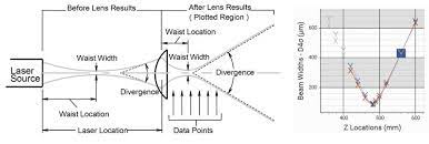 laser beam spatial profile