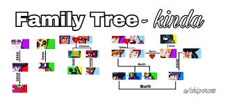 This Is My Attempt At A Family Tree Relationship Chart