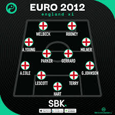 Saturday 14 august 2021 sat 14 aug 2021. Squawka Football On Twitter ðŸðŸŽðŸðŸ ðŸðŸŽðŸðŸ How England Lined Up At Euro 2012 And How They Could Line Up Next Year Sbk