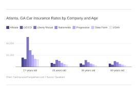 Get cheap car insurance in atlanta ga compare best auto insurance rates in atlanta and save more than 449$ a year. Atlanta Car Insurance