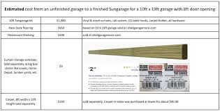 cost break down of a sungarage shed