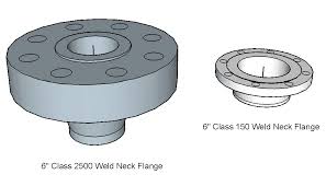 Asme Ansi Flange Ratings Learn About Pressure