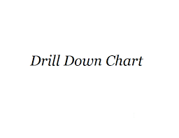 Drill Down For Asp Net 4 0 Chart Control Techbrij