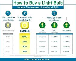 Light Lumen Chart Light Bulb Brightness Chart Led Conversion