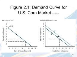 Chapter 2 Supply And Demand Mcgraw Hill Irwin Ppt Download