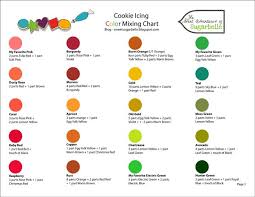 Compare 6 Chocolate Brands Based On Ease Of Use Taste And