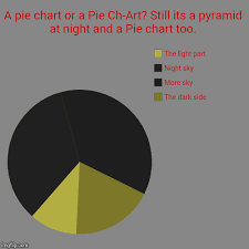A Pie Chart Or A Pie Ch Art Still Its A Pyramid At Night