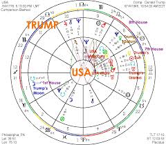 Astrology Of Donald Trump Sharita Star