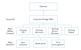 The Communication Structure And Hierarchy Of Samsung