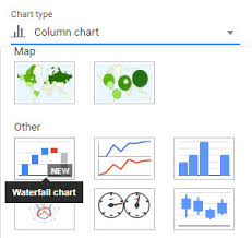 How To Create A Mckinsey Style Waterfall Chart In Google Sheets