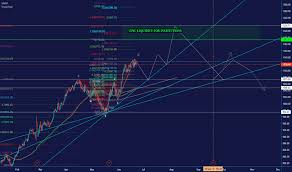 Azo Stock Price And Chart Nyse Azo Tradingview