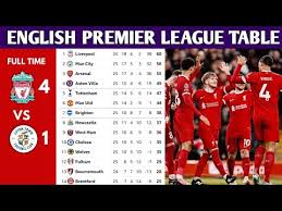 premier league table and standings 2023