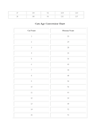 Dog And Cat Years Conversion Chart Free Download