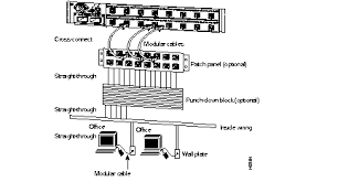 The transmit pins on each connector are connected to the receive pins which is at the other end of the cable. Cabling And Pinout Information