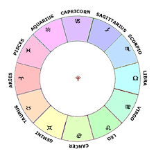 Planet Pluto Learn Astrology Guide To Your Natal Chart