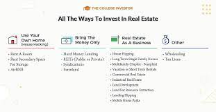 The College Investor gambar png