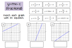 Functions Graphs