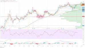 Apple Stock Price and Forecast: What to ...