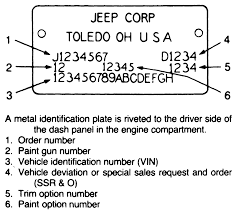 Jeep Dekoder Vin Mechaniker