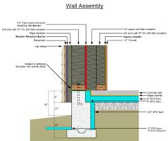 Frost Protected Shallow Foundation