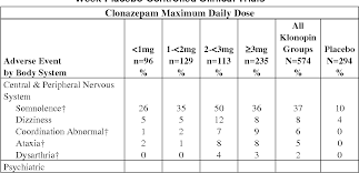 Table 1 From Klonopin Tablets Clonazepam Semantic Scholar